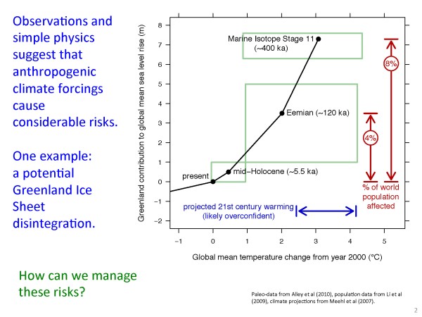 CLIMA presentation page 02