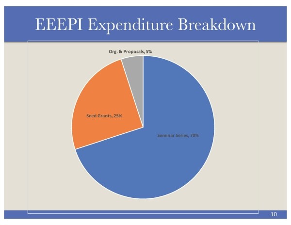 EEEPI presentation page 10