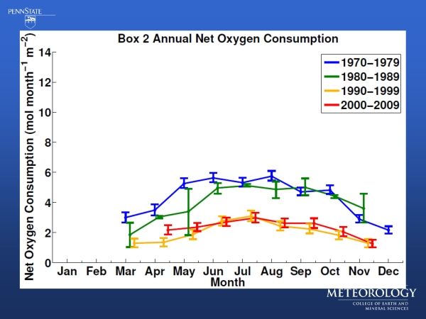 EarthTalks Fall 2014 - Tomaso - Najjar presentation - page 17